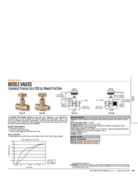 Thumbnail of document Data Sheet - NVII Needle Valve